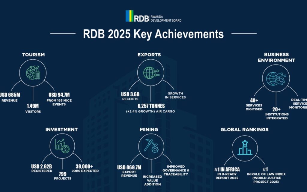 RDB