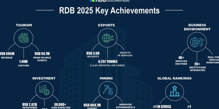 RDB